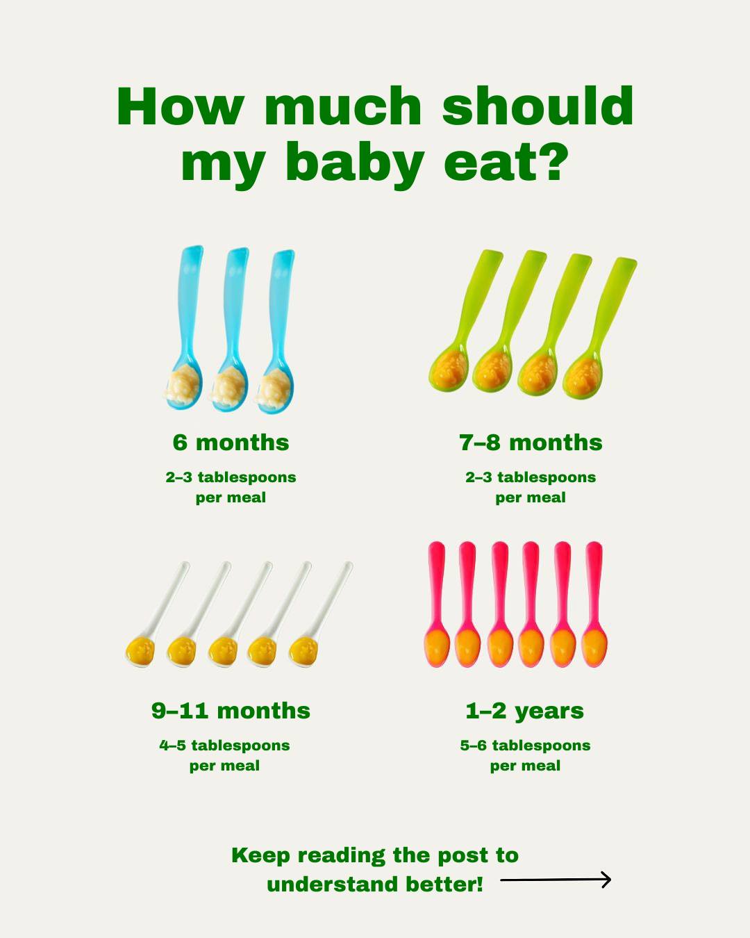 Baby exploring self-feeding – plate with baby-friendly foods